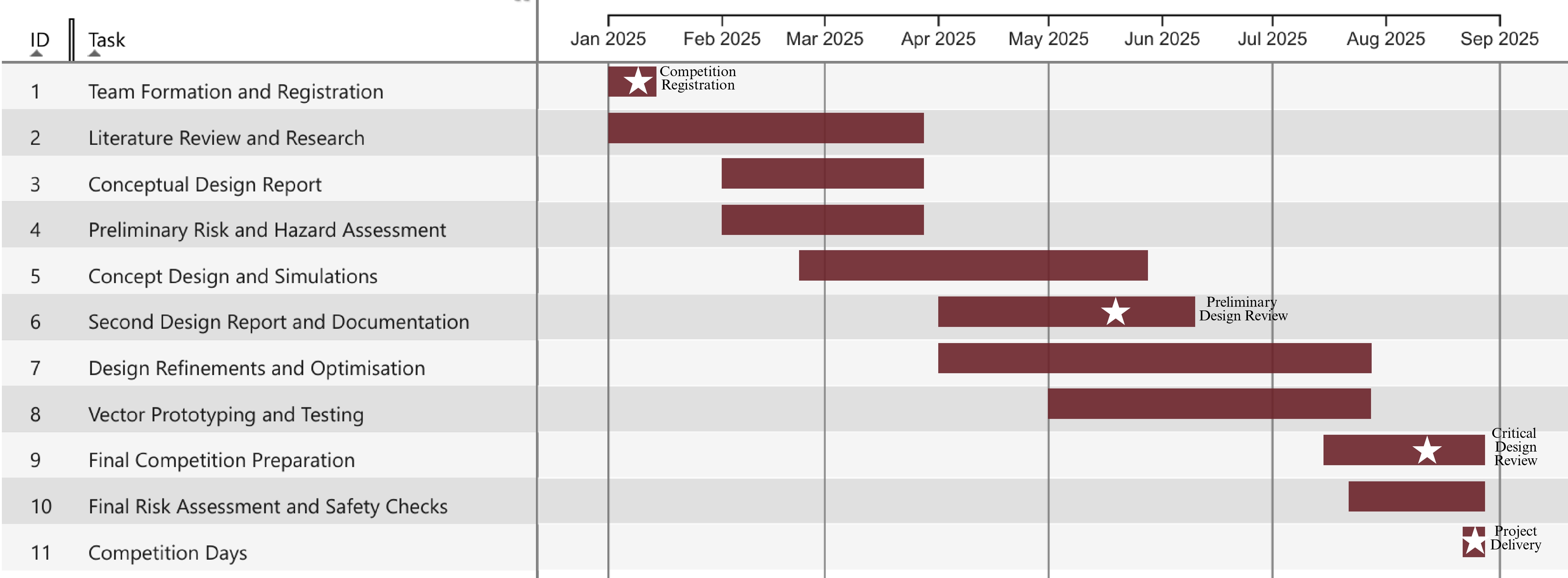 ASRW Gantt Chart